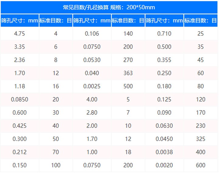 標(biāo)準(zhǔn)篩目數(shù)與孔徑對(duì)照表